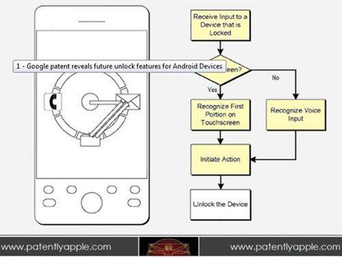 谷歌全新屏幕解锁专利 或支持语音解锁