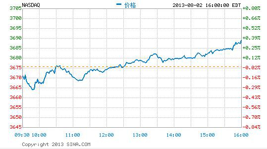 艾锑无限新消息