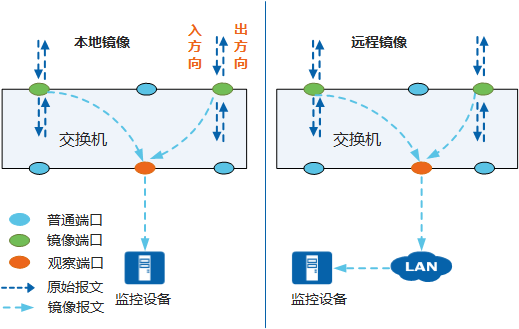 https://download.huawei.com/mdl/imgDownload?uuid=174cc26596d54ceea323eea0287dbe05.png