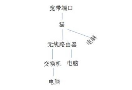 交换机和集线器的区别_交换机和路由器怎么连接