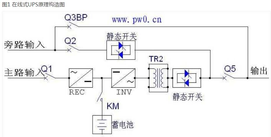 UPS旁路超盯梢报警的解决方法