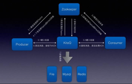 IT数据运维：什么是数据持久化