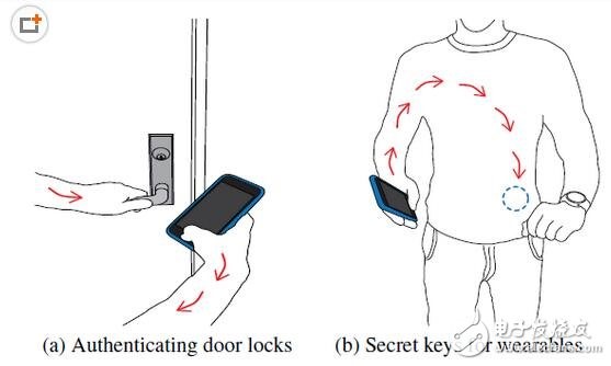 新型无线技术以人为载体传输密码,再也不怕信息泄露