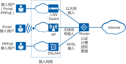 https://download.huawei.com/mdl/imgDownload?uuid=c4d8e7d5099a4fc3af051e6e370a541a.png