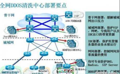 网络布线  详解路由器的DDoS防御设置