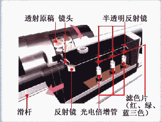 扫描仪原理完全剖析（图十）