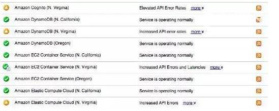 AWS美国东部地区服务遭遇严重故障 